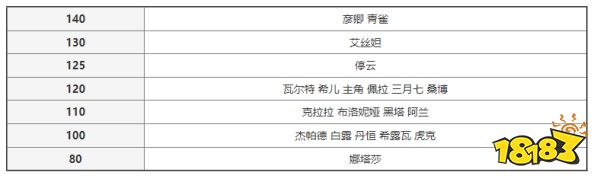 崩坏星穹铁道回能效率是什么 回能效率一览