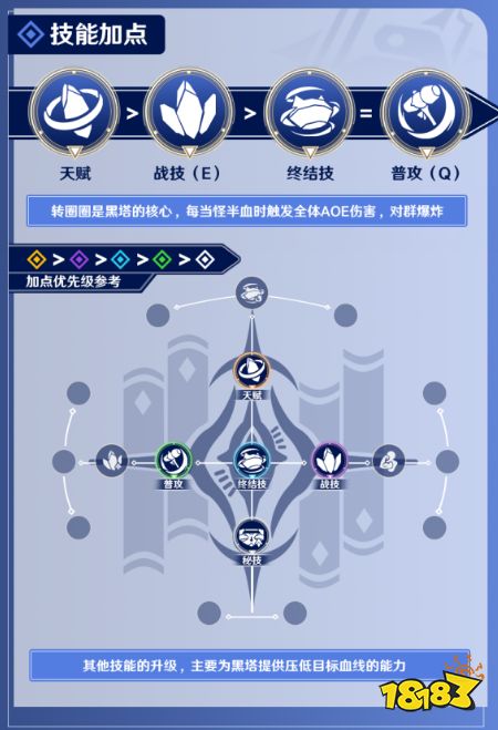 崩坏星穹轨道黑塔阵容怎么搭配 崩坏星穹轨道黑塔最强阵容推荐