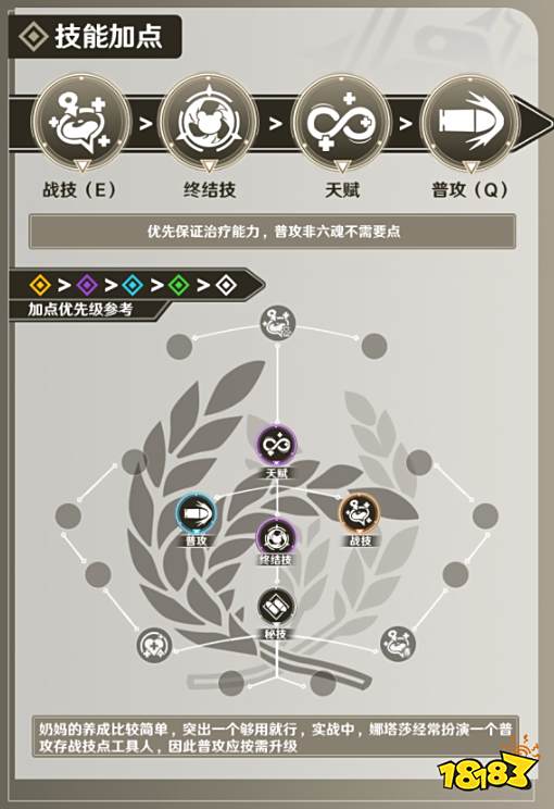 崩坏星穹轨道娜塔莎技能怎么加点 崩坏星穹轨道娜塔莎技能加点顺序推荐