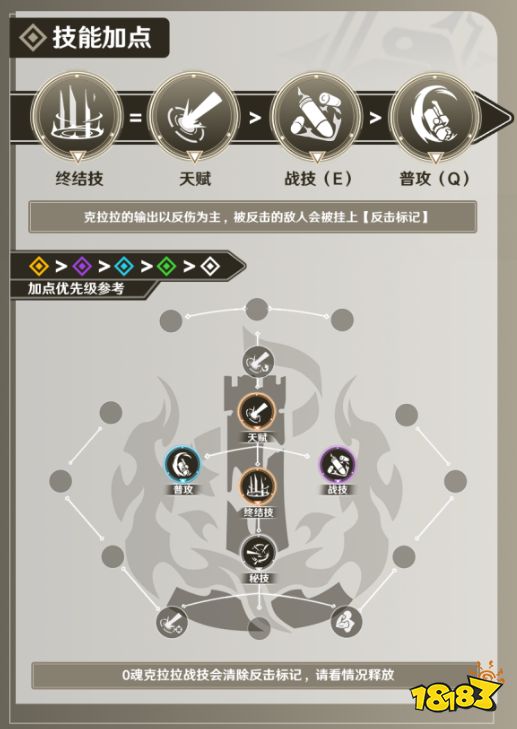 崩坏星穹铁道克拉拉技能怎么加点 崩坏星穹铁道克拉拉技能加点顺序推荐