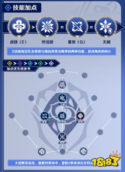 崩坏星穹铁道三月七星魂怎么选 崩坏星穹铁道三月七星魂最强搭配推荐