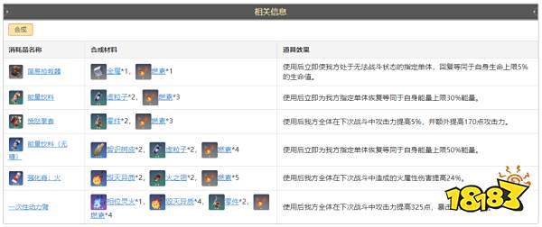 崩坏星穹铁道燃素怎么获得 燃素获得方法途径攻略