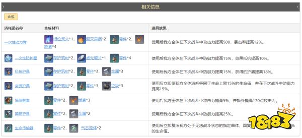 崩坏星穹铁道零件怎么获得 零件获得方法途径攻略