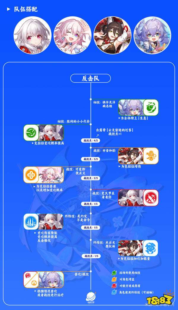 崩壞星穹鐵道三月七配隊陣容推薦 三月七配隊陣容怎么搭配