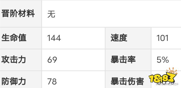 崩壞星穹鐵道三月七晉階材料分享 三月七等級升級材料清單