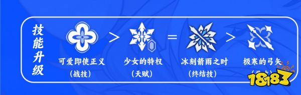 崩壞星穹鐵道三月七培養攻略合集 三月七光錐遺器陣容推薦