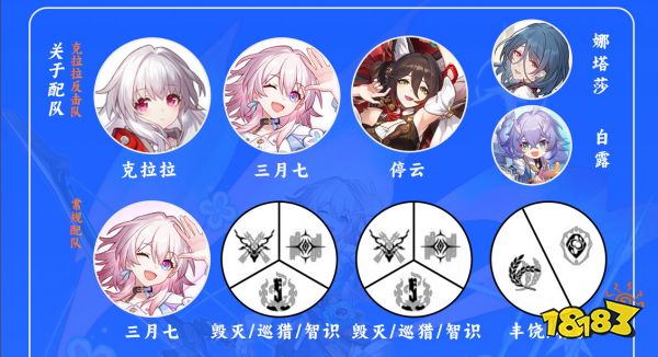 崩壞星穹鐵道三月七培養攻略合集 三月七光錐遺器陣容推薦