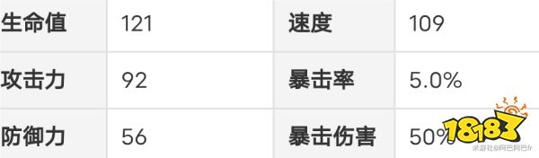 崩壞星穹鐵道劍士彥卿厲害嗎 五星角色彥卿定位介紹
