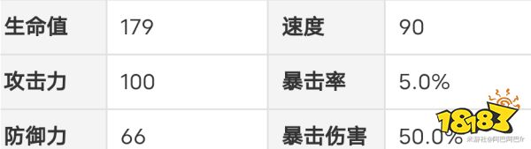 崩壞星穹鐵道蘿莉克拉拉厲害嗎 五星角色克拉拉定位分析