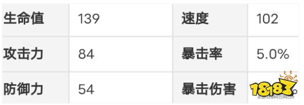 崩壞星穹鐵道桑博進階材料分享 桑博等級升級材料匯總