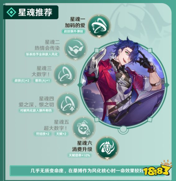 崩壞星穹鐵道桑博培養攻略合集  桑博光錐遺器陣容推薦