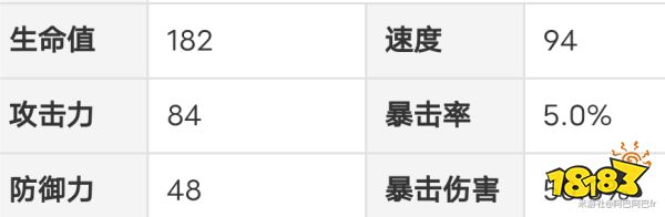 崩壞星穹鐵道虎克值得抽嗎 虎克抽取培養建議分享