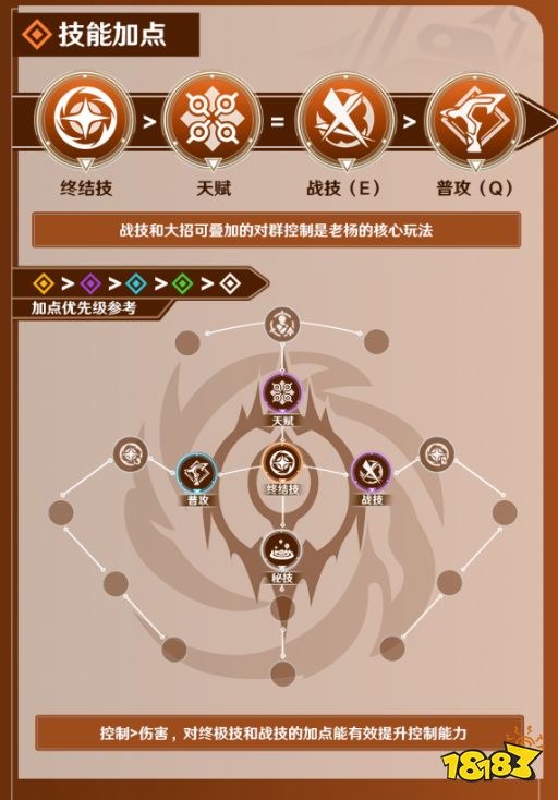 崩坏星穹铁道瓦尔特星魂怎么搭配 崩坏星穹铁道瓦尔特最强星魂推荐