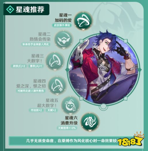 崩壞星穹鐵道桑博遺器光錐星魂最強搭配推薦 崩壞星穹鐵道桑博全面攻略大全