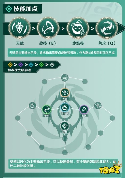 崩壞星穹鐵道桑博遺器光錐星魂最強搭配推薦 崩壞星穹鐵道桑博全面攻略大全