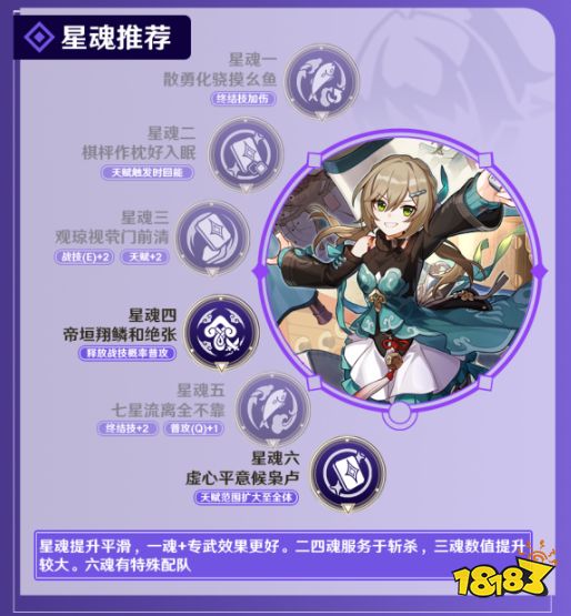 崩坏星穹铁道青雀什么星魂最强 崩坏星穹铁道青雀星魂最强搭配推荐