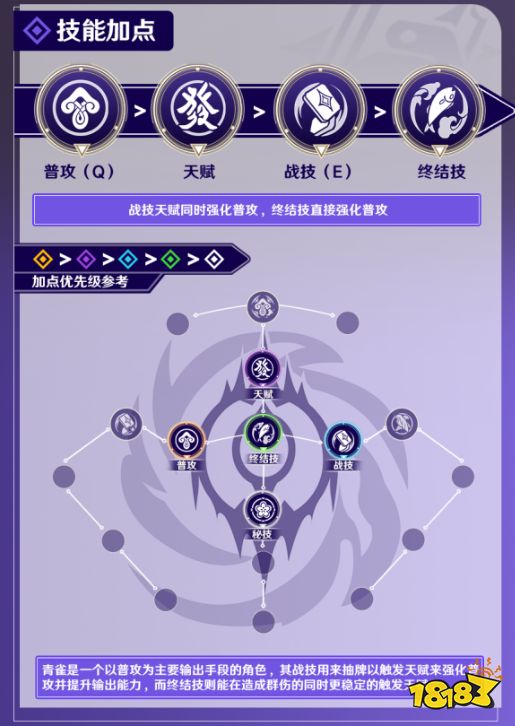 崩坏星穹铁道青雀什么星魂最强 崩坏星穹铁道青雀星魂最强搭配推荐