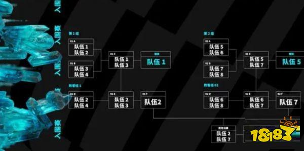 msi季中赛2023比赛时间 msi季中赛2023赛程