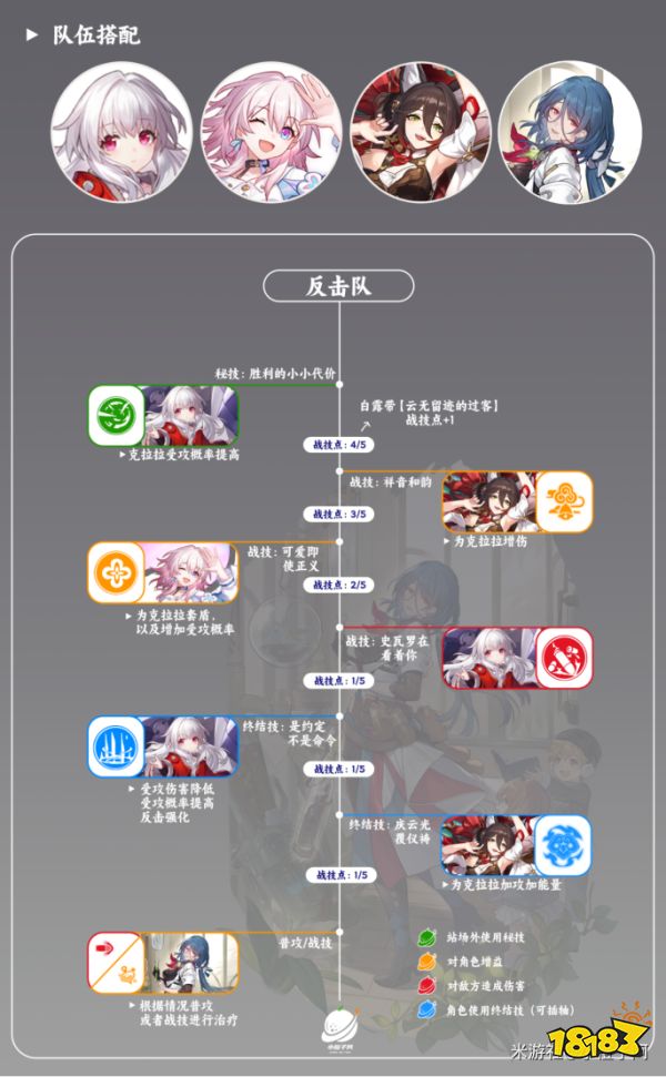 崩壞星穹鐵道娜塔莎配隊陣容推薦 娜塔莎配隊陣容怎么搭配