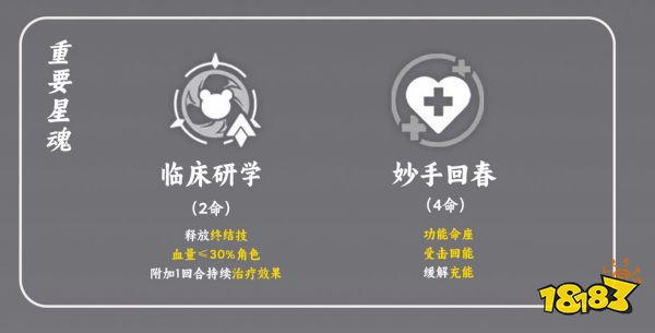 崩壞星穹鐵道娜塔莎培養(yǎng)攻略合集 娜塔莎光錐遺器陣容推薦
