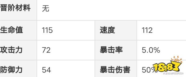 崩壞星穹鐵道四星角色停云怎么樣 停云角色強度分析