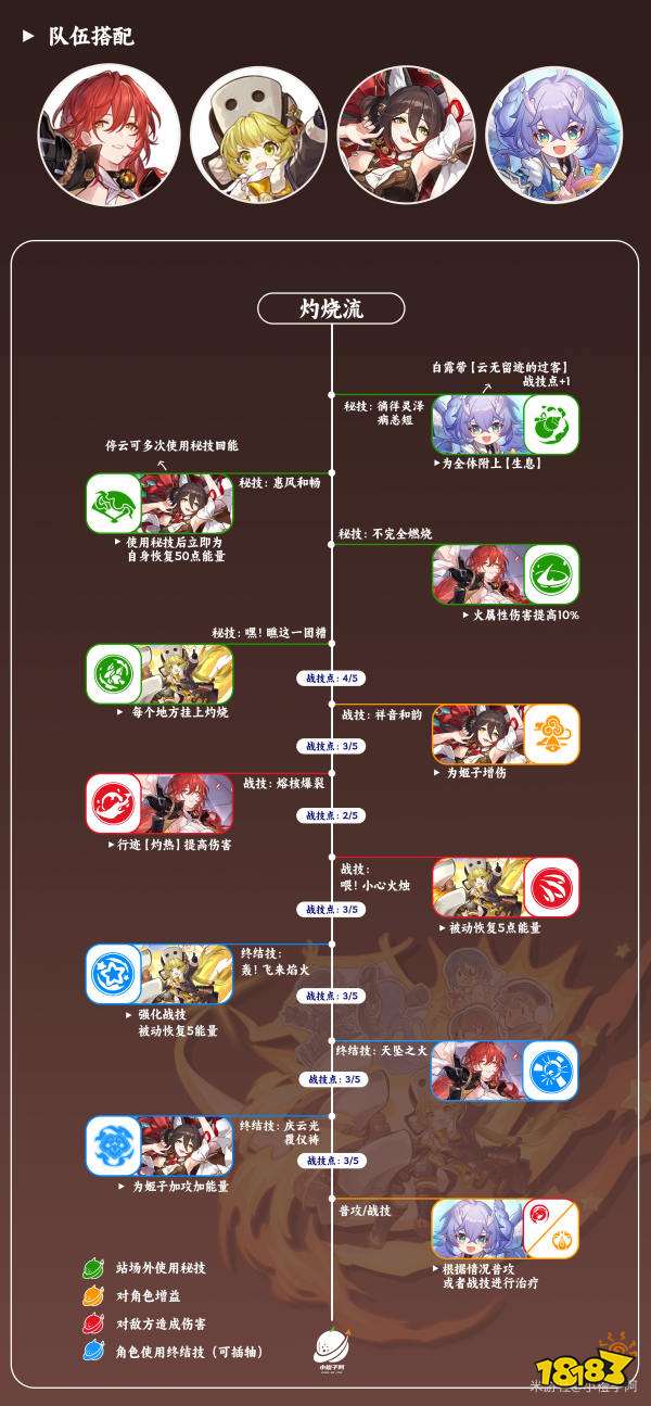 崩壞星穹鐵道虎克陣容推薦 虎克配對陣容怎么搭配