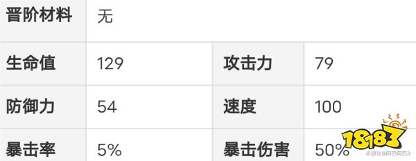 崩壞星穹鐵道黑塔晉階材料大全 黑塔等級升級材料清單