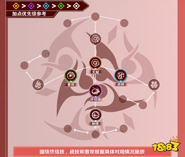 崩壞星穹鐵道艾絲妲天賦怎么加點 艾絲妲天賦加點及技能詳解