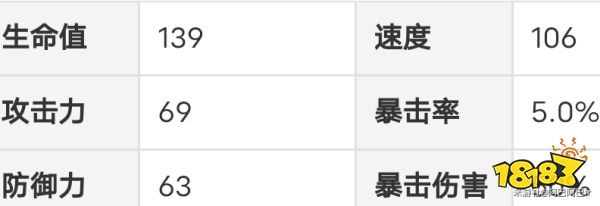 崩壞星穹鐵道艾絲妲晉階材料大全 艾絲妲突破材料大全