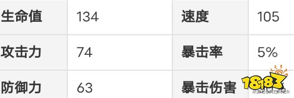 崩壞星穹鐵道佩拉值得抽嗎 佩拉抽取培養(yǎng)建議分享
