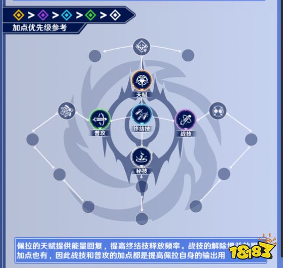 崩壞星穹鐵道佩拉天賦怎么加點 佩拉天賦加點及技能詳解