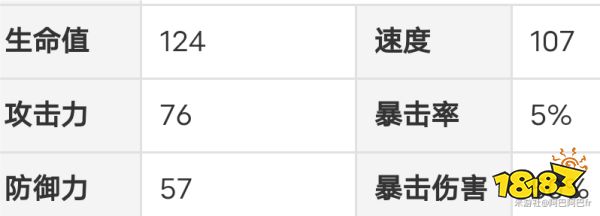 崩坏星穹铁道素裳值得抽吗 素裳抽取培养建议分享