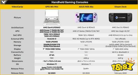 国产GPD新掌机曝光!翻盖设计、性能硬刚ROG