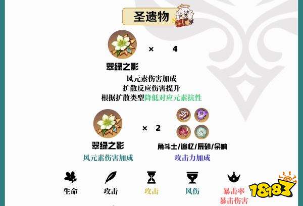 原神鹿野院平藏值不值得培养 鹿野院平藏培养攻略