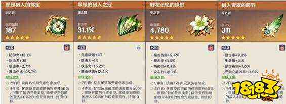 原神温迪首选圣遗物推荐 温迪圣遗物选择详解