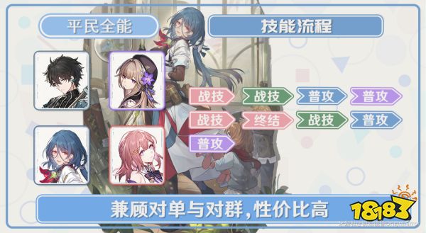 崩坏星穹铁道娜塔莎队伍怎么搭配 崩坏星穹铁道娜塔莎最强队伍推荐