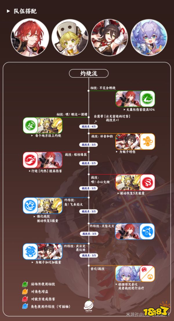 崩坏星穹铁道姬子队伍怎么搭配 崩坏星穹铁道丹恒最强配队推荐