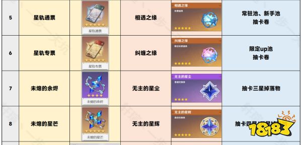 原神的原石是崩坏星穹铁道的什么 崩坏星穹铁道和原神原石对应词