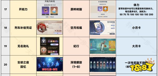 原神的原石是崩坏星穹铁道的什么 崩坏星穹铁道和原神原石对应词