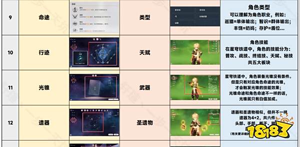 原神的原石是崩坏星穹铁道的什么 崩坏星穹铁道和原神原石对应词