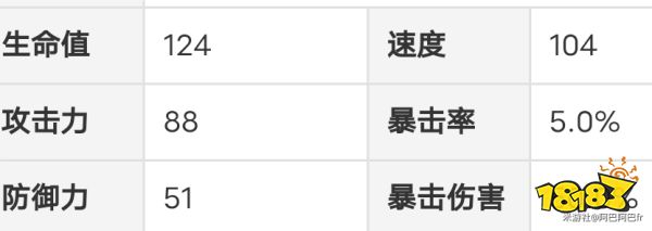 崩壞星穹鐵道希露瓦晉階材料分享 希露瓦突破材料清單一覽