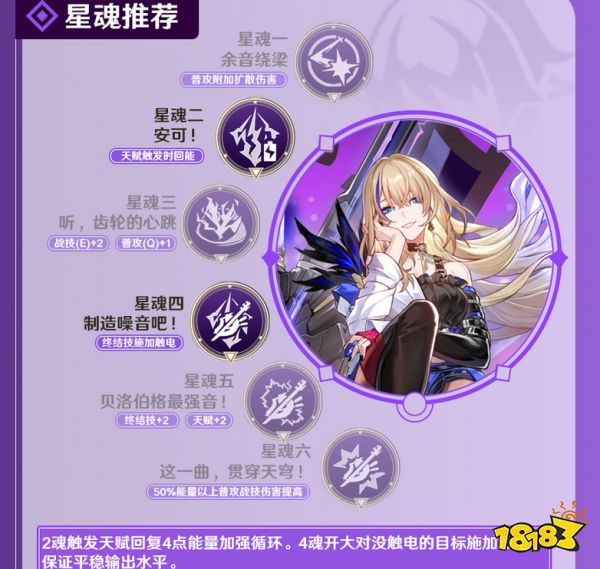 崩壞星穹鐵道希露瓦培養攻略合集 希露瓦值得培養嗎
