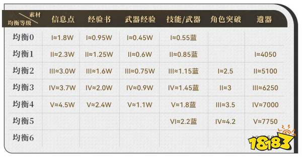 崩坏星穹铁道新手前期要干什么 新手优先玩法介绍