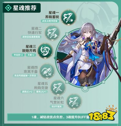 崩坏星穹铁道布洛妮娅遗器光锥阵容最强搭配推荐 崩坏星穹铁道布洛妮娅全方位角色攻略大全