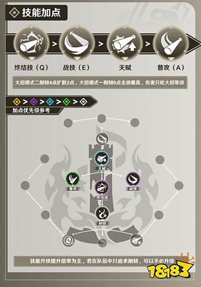 崩坏星穹铁道开拓者遗器光锥阵容最强搭配推荐 崩坏星穹铁道开拓者全方位角色攻略大全