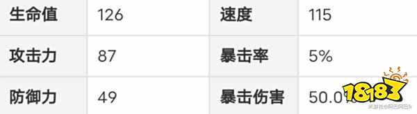 崩坏星穹铁道希儿晋阶材料分享 希儿等级升级材料清单