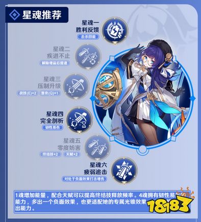 崩坏星穹铁道佩拉遗器光锥阵容最强搭配推荐 崩坏星穹铁道佩拉全方位角色攻略大全