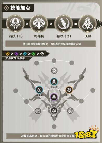 崩坏星穹铁道素裳遗器光锥阵容最强搭配推荐 崩坏星穹铁道素裳全方位角色攻略大全