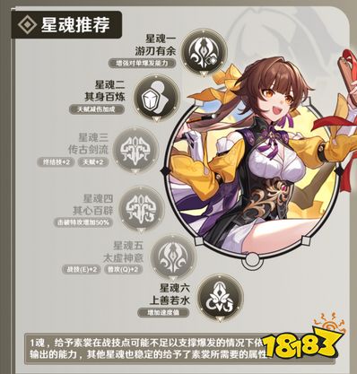 崩坏星穹铁道素裳遗器光锥阵容最强搭配推荐 崩坏星穹铁道素裳全方位角色攻略大全