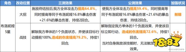 崩坏星穹铁道V1.0公测削弱了哪些角色 开服削弱角色强度分析